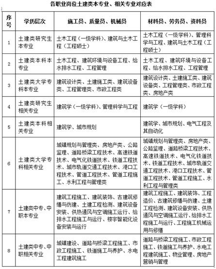 集團(tuán)“關(guān)鍵崗位”和“三類人員”培訓(xùn)報(bào)名啟動(dòng)